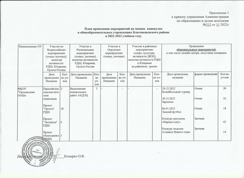 План проведения мероприятий на зимних каникулах.